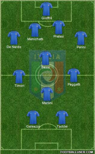 Italy Formation 2021