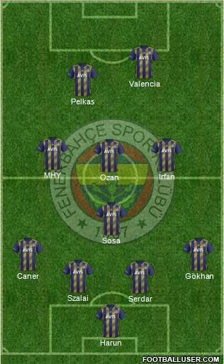 Fenerbahçe SK Formation 2021