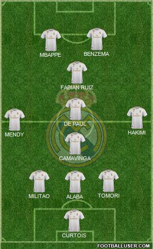 Real Madrid C.F. Formation 2021