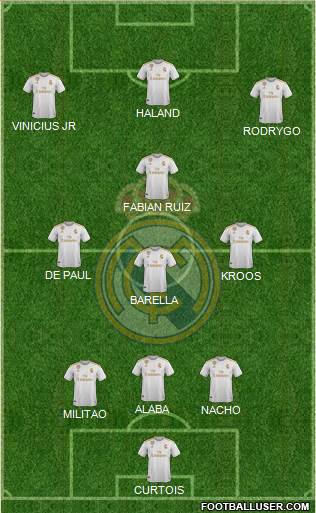 Real Madrid C.F. Formation 2021