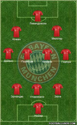 FC Bayern München Formation 2021