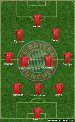 FC Bayern München Formation 2021