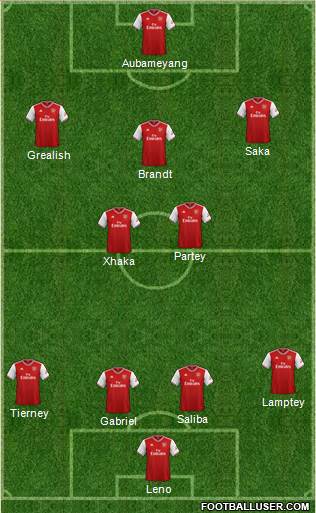 Arsenal Formation 2021