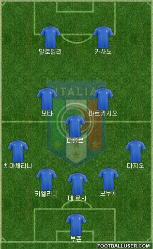 Italy Formation 2021