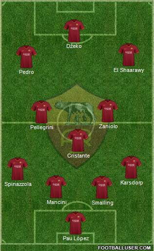 AS Roma Formation 2021