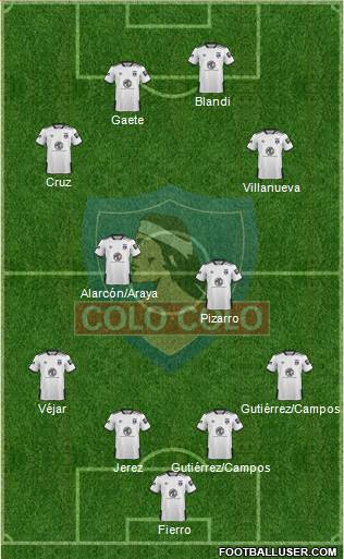 CSD Colo Colo Formation 2021