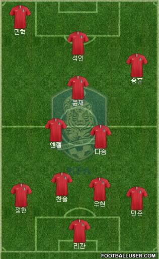 South Korea Formation 2021