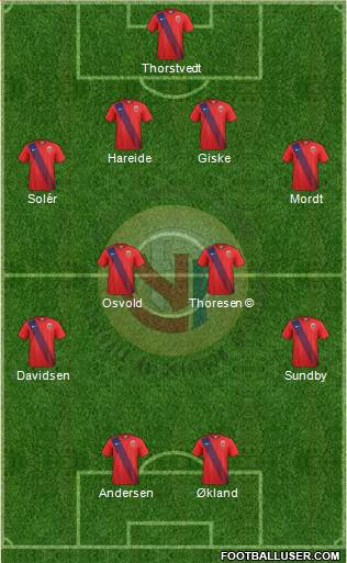 Norway Formation 2021