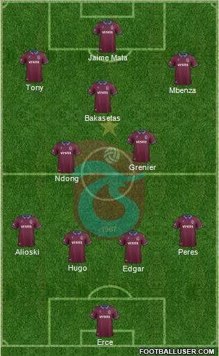 Trabzonspor Formation 2021