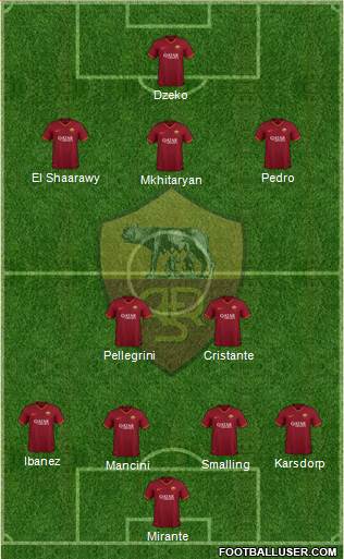 AS Roma Formation 2021