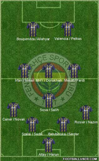 Fenerbahçe SK Formation 2021