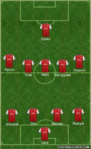 Arsenal Formation 2021