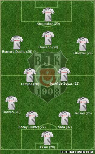 Besiktas JK Formation 2021