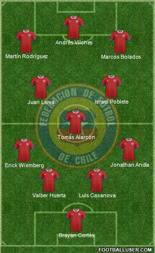 Chile Formation 2021