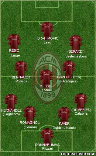 A.C. Milan Formation 2021