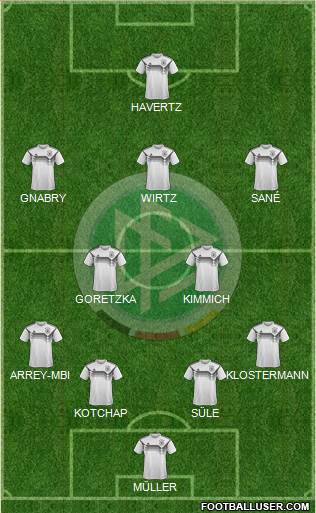 Germany Formation 2021