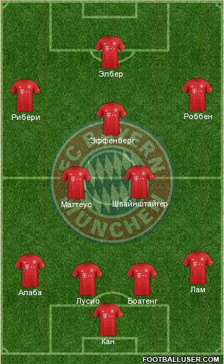 FC Bayern München Formation 2021