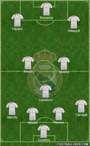 Real Madrid C.F. Formation 2021