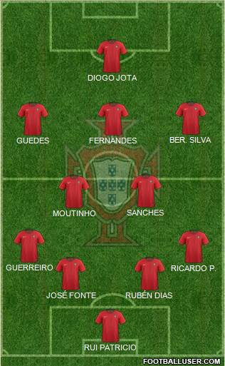 Portugal Formation 2021