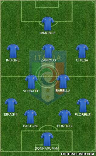 Italy Formation 2021