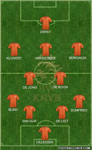 Holland Formation 2021