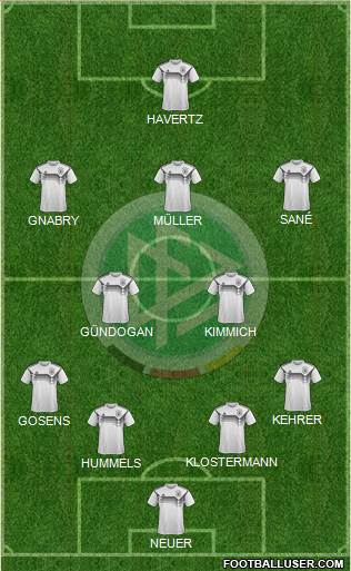 Germany Formation 2021