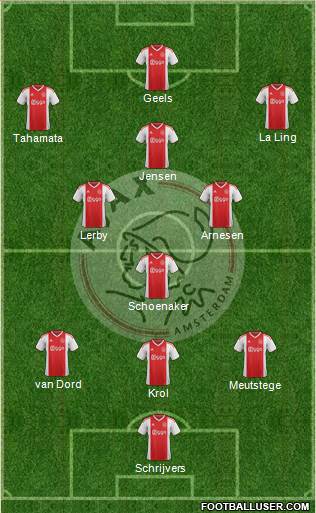 AFC Ajax Formation 2021