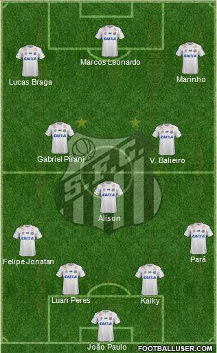 Santos FC Formation 2021