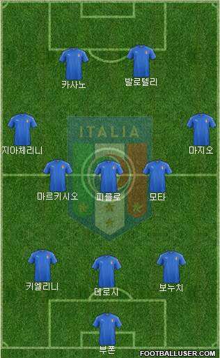 Italy Formation 2021