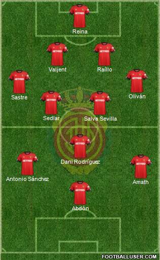 R.C.D. Mallorca S.A.D. Formation 2021