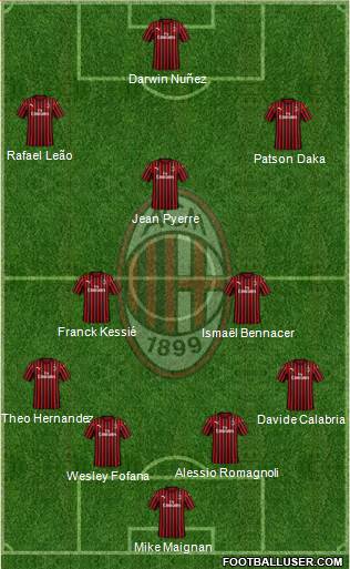 A.C. Milan Formation 2021