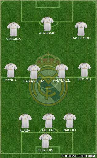 Real Madrid C.F. Formation 2021