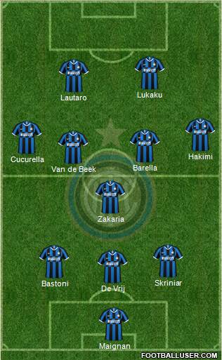 F.C. Internazionale Formation 2021