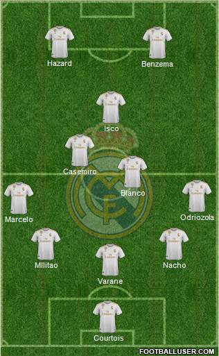 Real Madrid C.F. Formation 2021