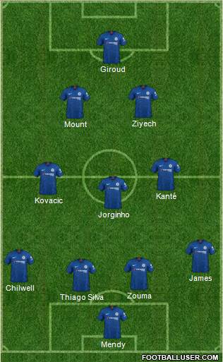 Chelsea Formation 2021