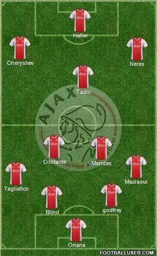 AFC Ajax Formation 2021