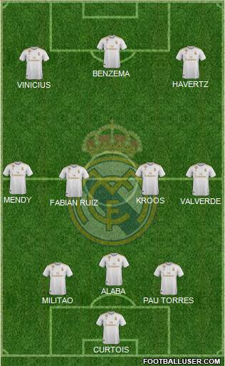 Real Madrid C.F. Formation 2021