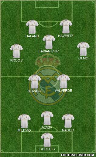 Real Madrid C.F. Formation 2021