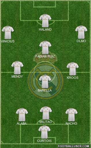 Real Madrid C.F. Formation 2021