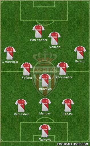 AS Monaco FC Formation 2021