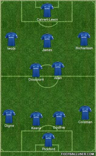 Everton Formation 2021