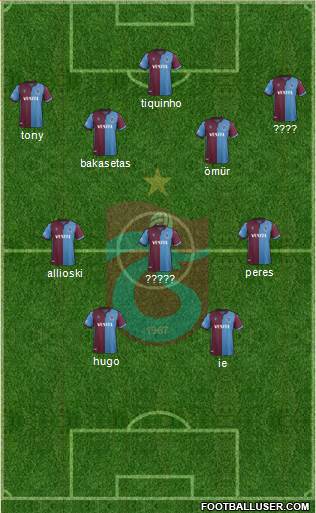 Trabzonspor Formation 2021