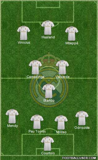 Real Madrid C.F. Formation 2021