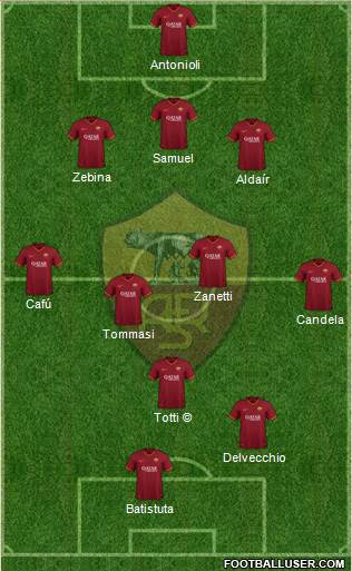 AS Roma Formation 2021