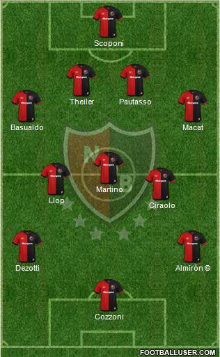 Newell's Old Boys Formation 2021