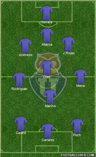 CF Universidad de Chile Formation 2021