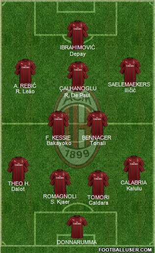 A.C. Milan Formation 2021