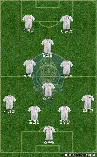 South Korea Formation 2021