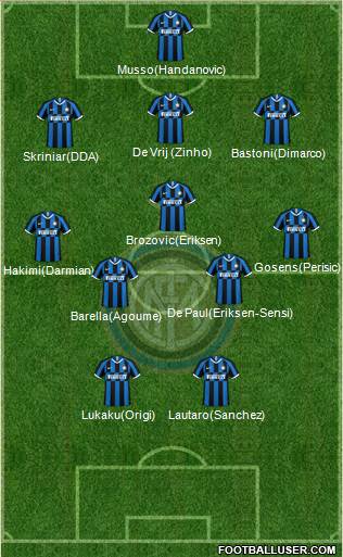 F.C. Internazionale Formation 2021