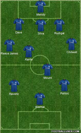 Chelsea Formation 2021